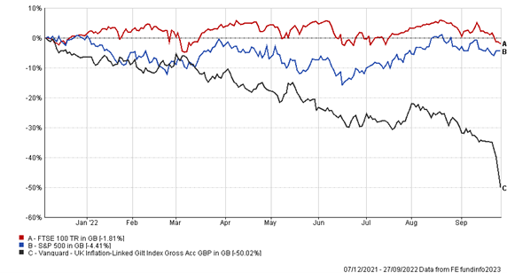 ftse s&p vanguard